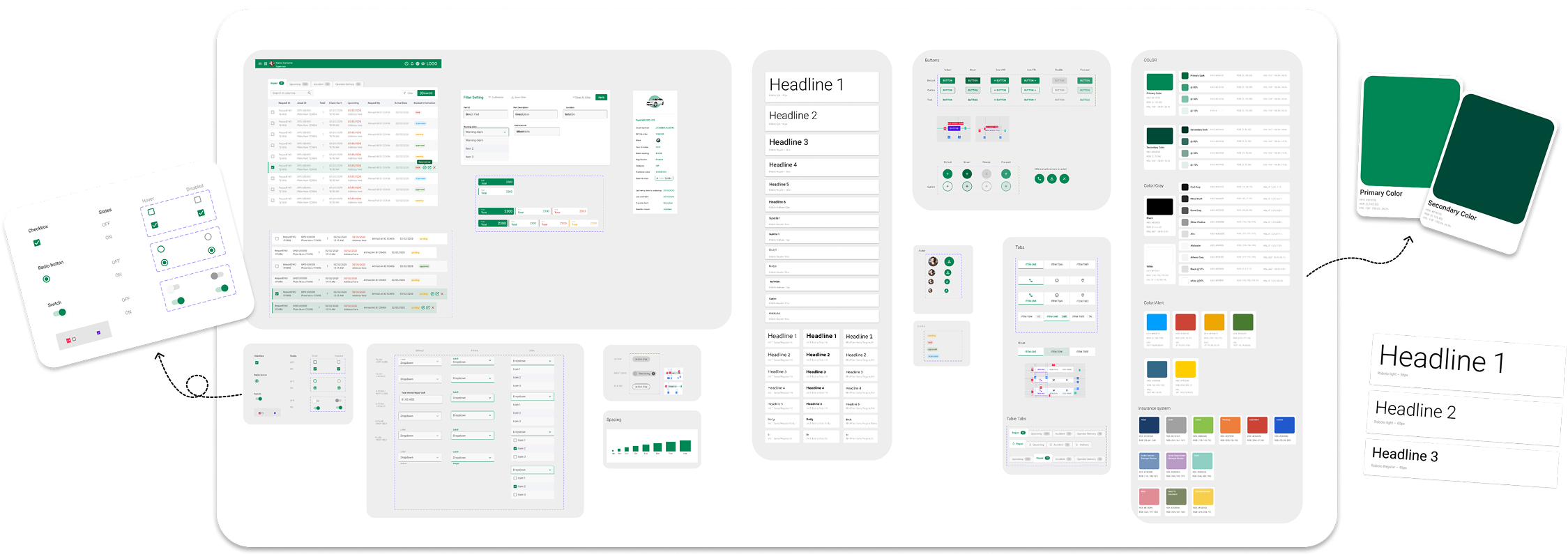Design system for the fleet platform, components, color, typography, controls, tabs, and domain patterns on a single board.