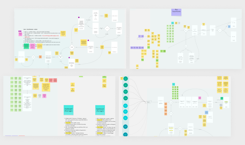 High-level flow from the requirements workshop, four boards covering identification, touchpoints, and dashboard pre and post login.